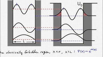 PHYS3740 Lecture26-9 Finite Potential Well