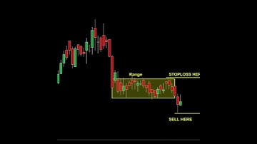 Rectangle chart pattern | Trading strategies | #shorts #priceaction #forex #intraday #swing #crypto