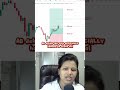 200 pips captured gold trade