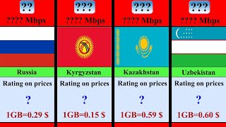 Internet tezligi va narxi bo'yichadunyodagi mamlakatlar reytingi | Internet speed and priceranking