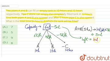 Two pipes A and B can fill an empty tank in 10 hours and 15 hours respectively. Pipe C alone can...