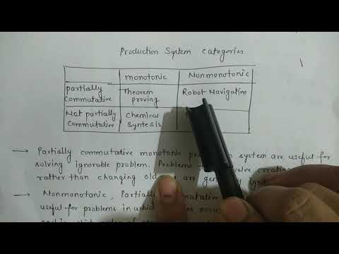 Production system characteristics