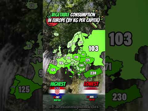 Vegetable consumption in Europe by Kg per capita (Source: Landgeist)