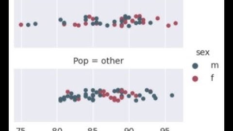 python seaborn data analysis tips figure level plots vs axes plots in seaborn catplot displot relplo
