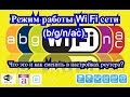 Режим работы Wi Fi сети (b/g/n/ac). Что это и как сменить в настройках роутера?