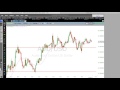 Binary Options- Live Trading Examples