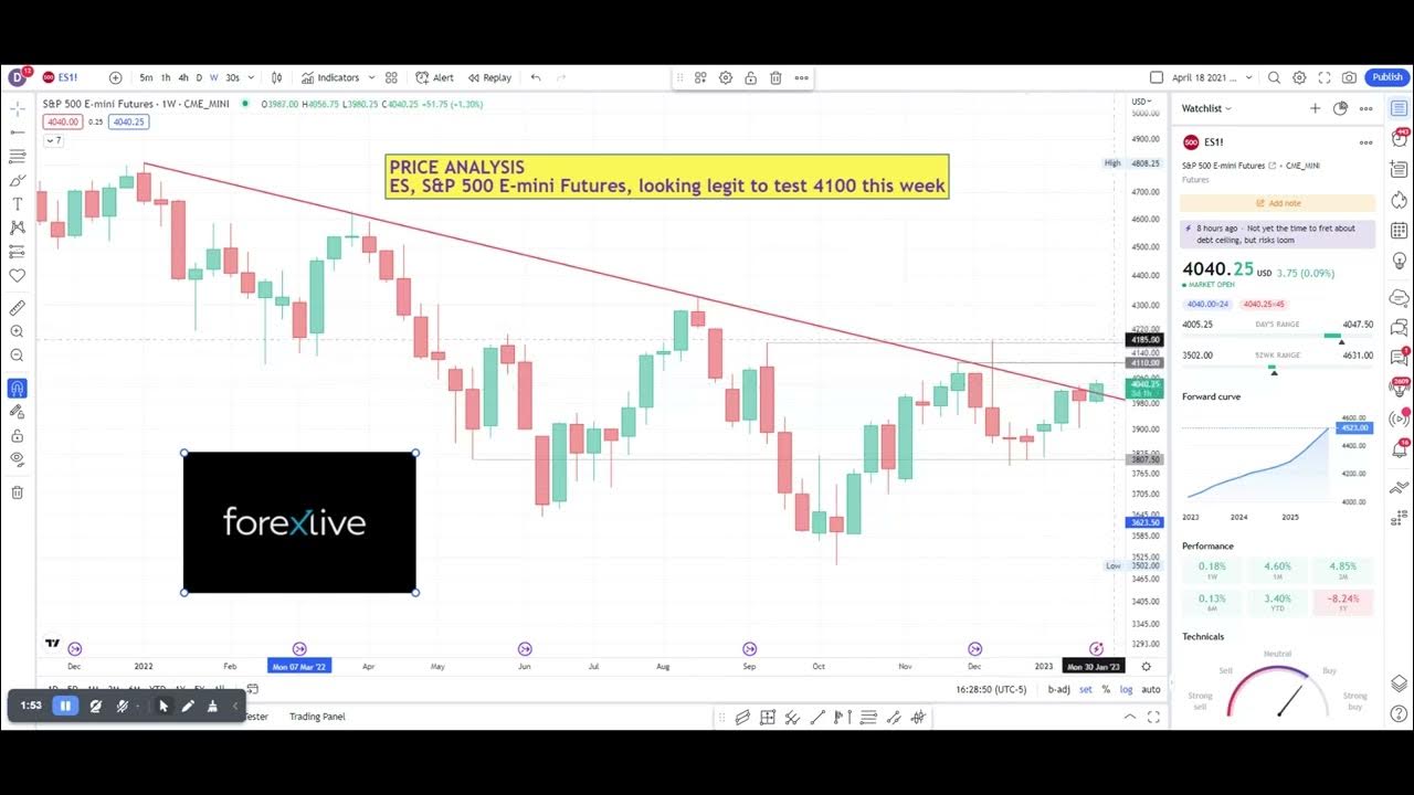 ES, S&P 500 Futures, post MSFT earnings, what's next? YouTube