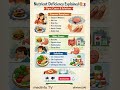 Nutrient Deficiency Explained 🧠💊 Signs, Causes &amp; Solutions | #Nutrition #shortsfeed #shorts