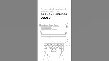 Transforming Careers: The Thoughtflows 2D Animation | Expert Medical Coding Academy