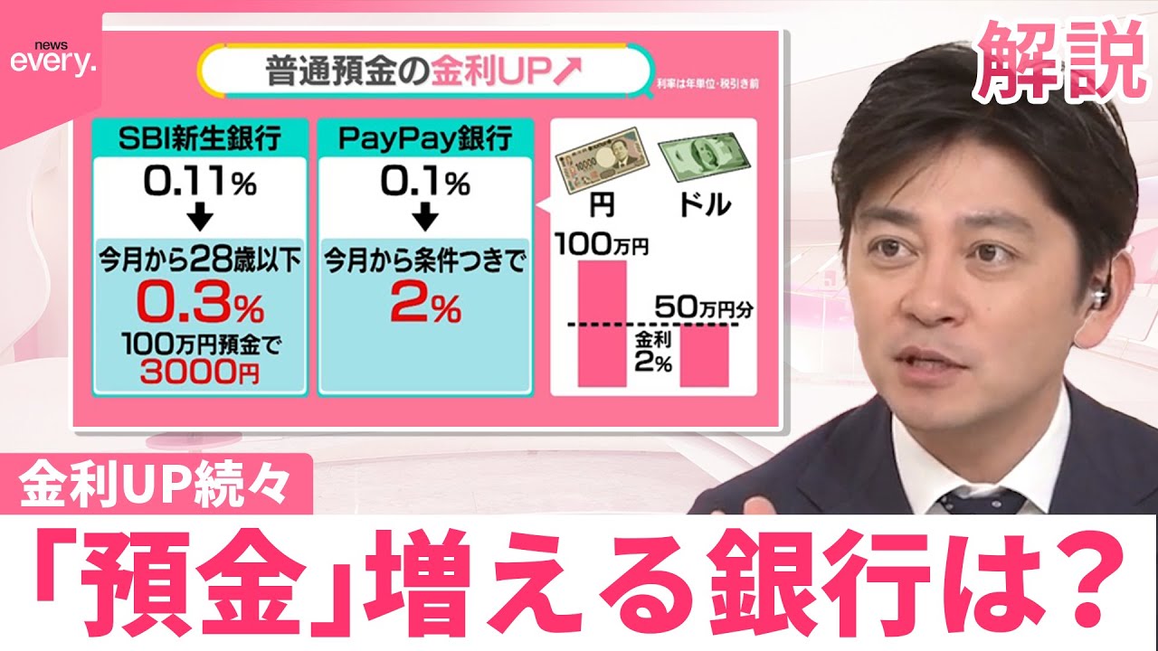 【銀行どう選ぶ？】「金利アップ」続々… 預金もサービスもポイントに “住宅ローン”返済で負担増も【#みんなのギモン】