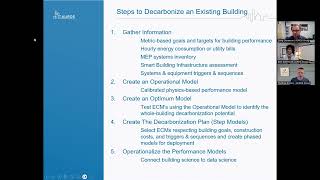 The Power of Existing Buildings: Save Money, Improve Health, and Reduce Environmental Impacts