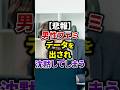 なんかそういうデータあるんすか 結果wwwVOICEVOX 青山龍星 ツイフェミ フェミニスト フェミ 男女平等 Shorts なんかそういうデータあるんすか 結果wwwVOICEVOX 青山龍星 ツイフェミ フェミニスト フェミ 男女平等 Shorts
