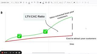 LTV:CAC Ratio Vs. ROAS | What Should You Track For Your Ecommerce Store?