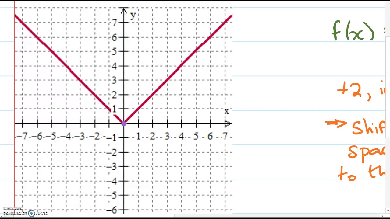 horizontal shift horizontal shift