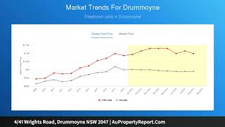 4/41 Wrights Road, Drummoyne NSW 2047 | AuPropertyReport.Com