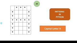 Capital Letter A | Patterns in Python | Python Lectures |
