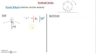 Vertical Circles   Ferris Wheel