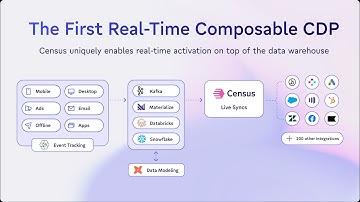 Census Live Syncs Demo: Real-Time Activation for the Data Warehouse