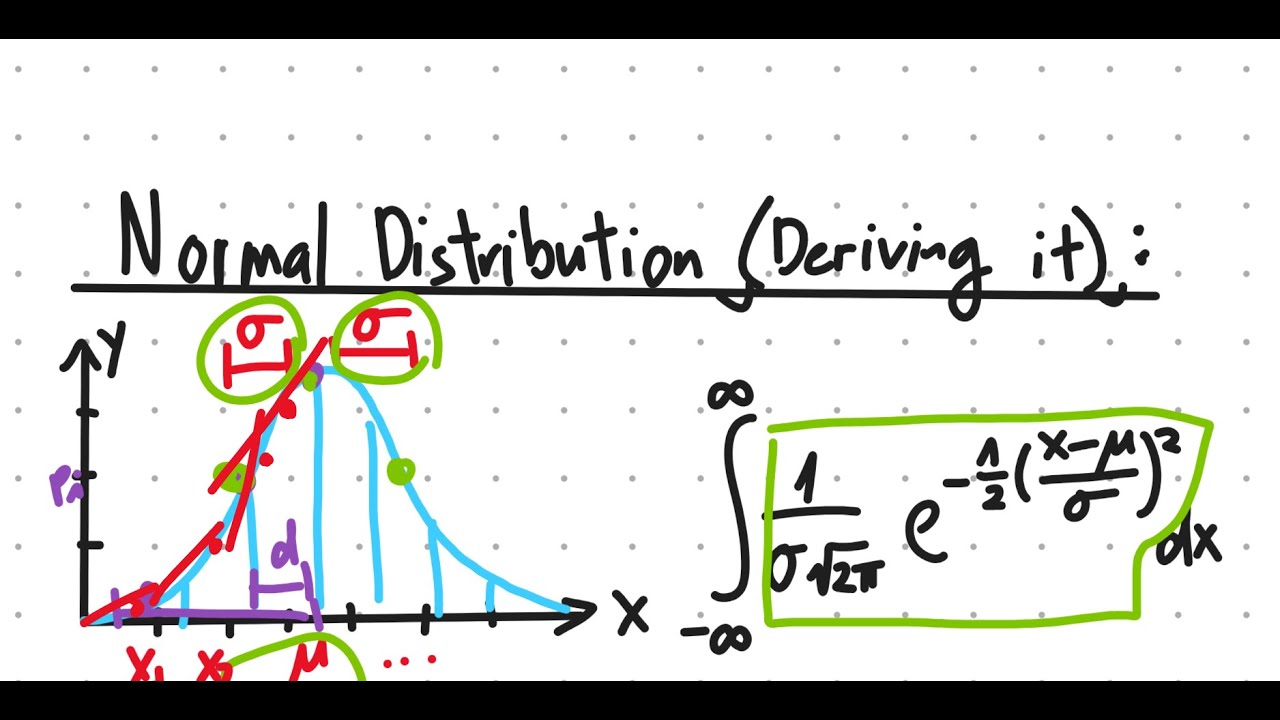 Normal Distribution Derivation - Daishinfinity