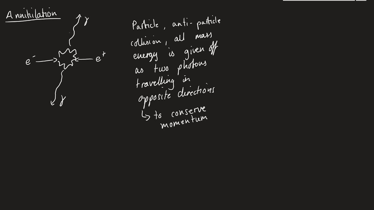 Annihilation and Pair Production | AQA A-Level Physics - YouTube