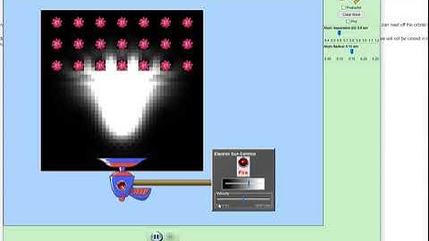 Davisson-Germer Experiment