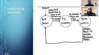 Anti Theft System EEE 174 Project
