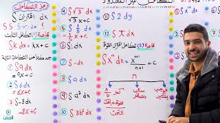 التكامل رياضيات توجيهي أدبي 2005 التكامل الغير محدود 1 الفصل الثاني