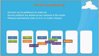 Azure Development Group - Session 17 - Microservices Part 2 - Advance Features