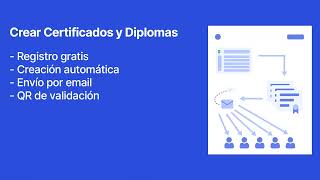 Crear Certificados Digitales Rápido y Fácil! screenshot 4