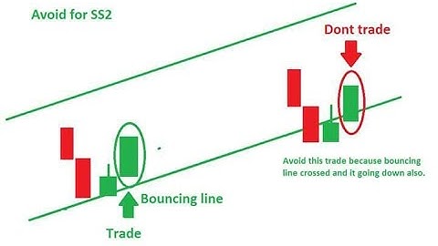 how to trade with price action candlesticks psychology. #candlestickspsychology