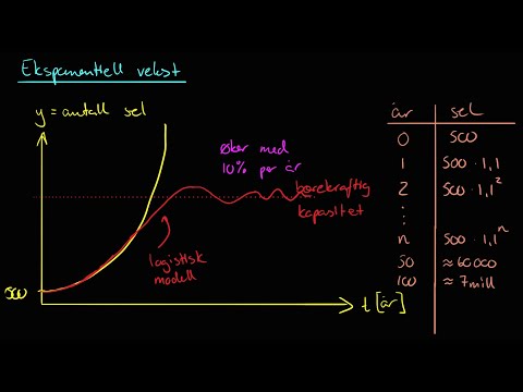 8.4.1 - Logistisk vekst vs. eksponentiell vekst (R2 Matematikk)