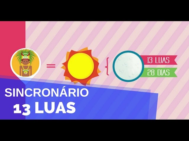 Tempo é Arte