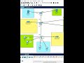 Basic Packet Tracer Lab design part 4 | CCNA Packet Tracer