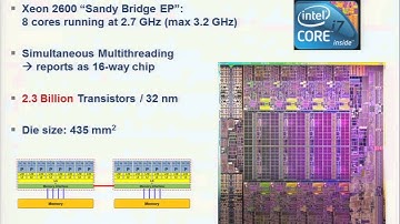 Introduction to Node Level Performance Engineering