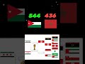 بطولة لدول العربية بطولة لدول العربية