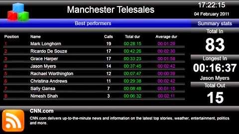 TIM Plus Training Video 8 - Summary Panels - By Nomis Connections