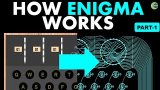 How Enigma machine works | Part1