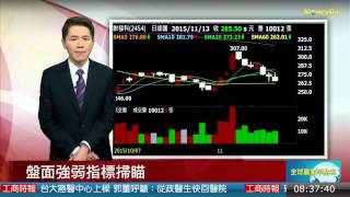 20151116盤面強弱個股掃描