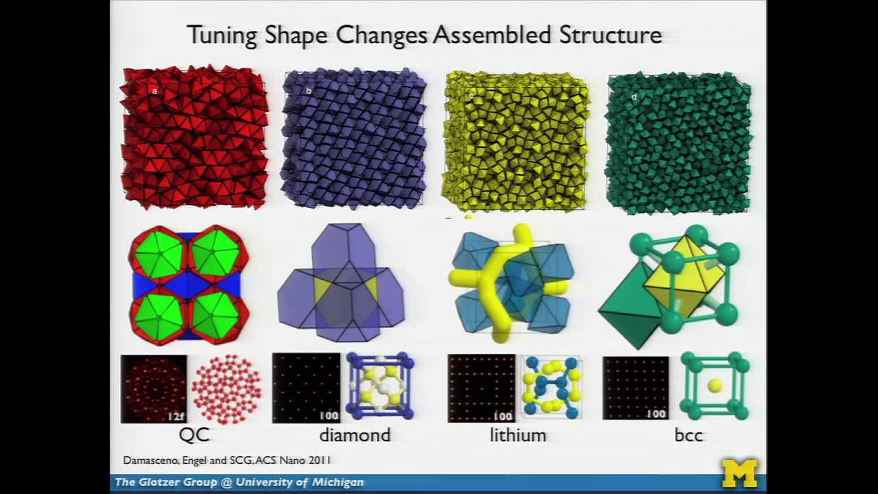 Sharon C. Glotzer, Ph.D., on Digital Discovery and Design: toward the New Age of Materials on Demand