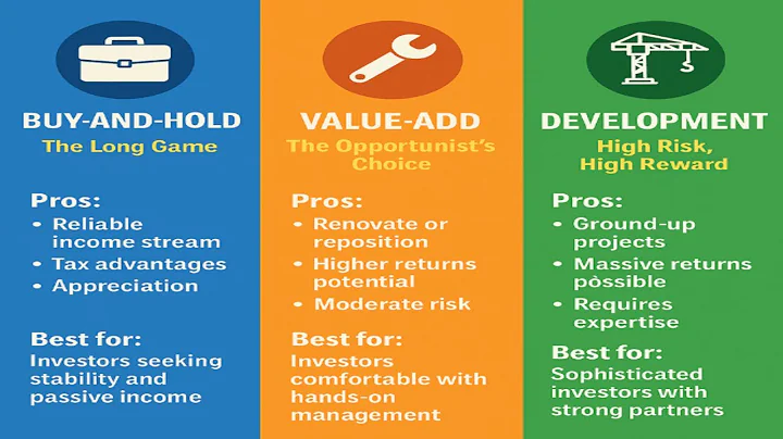 💼 CRE Investment Strategies Explained: Buy-and-Hold vs. Value-Add vs. Development 📈🏗️