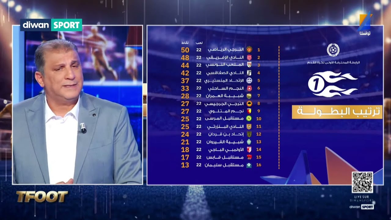 ناصر البدوي: مازال صراع اللقب لم ينحصر بعد بين الترجي و الإفريقي