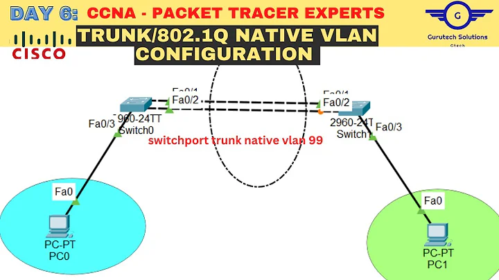 CCNA DAY 6:  Configuring 802.1Q Native VLANs, Trunk Native VLANs Using Packet Tracer |CCNA 200 - 301