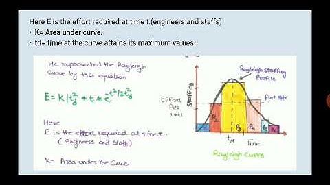 SAITM B Tech CSE Sem6 Principles of Software Engineering Unit No 1 Lecture No 7