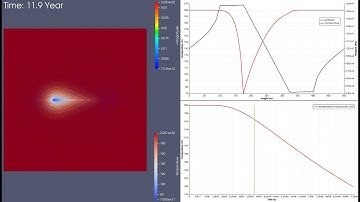 TH simulation - 2D Hot Dry Rock - T=30yr