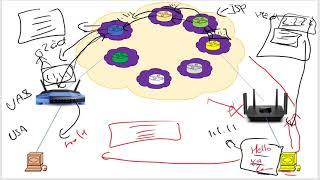 FACEBOOK & BGP OUTAGE | كيف تم اختراق الفايسبوك وهل فعلا ثم اختراقه by MadrasaTech Official 18,966 views 2 years ago 20 minutes