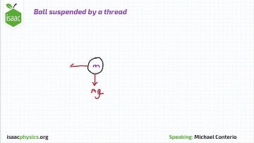Ball Suspended by a Thread - Statics Level 3