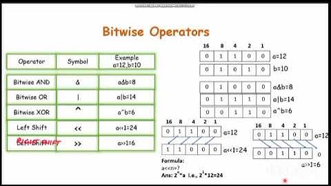 1.10.9. bitwise operators in java tutorial in TELUGU