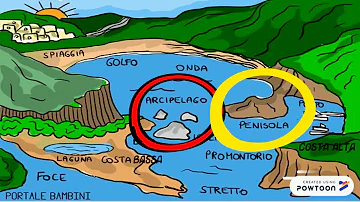 Come descrivere la spiaggia?