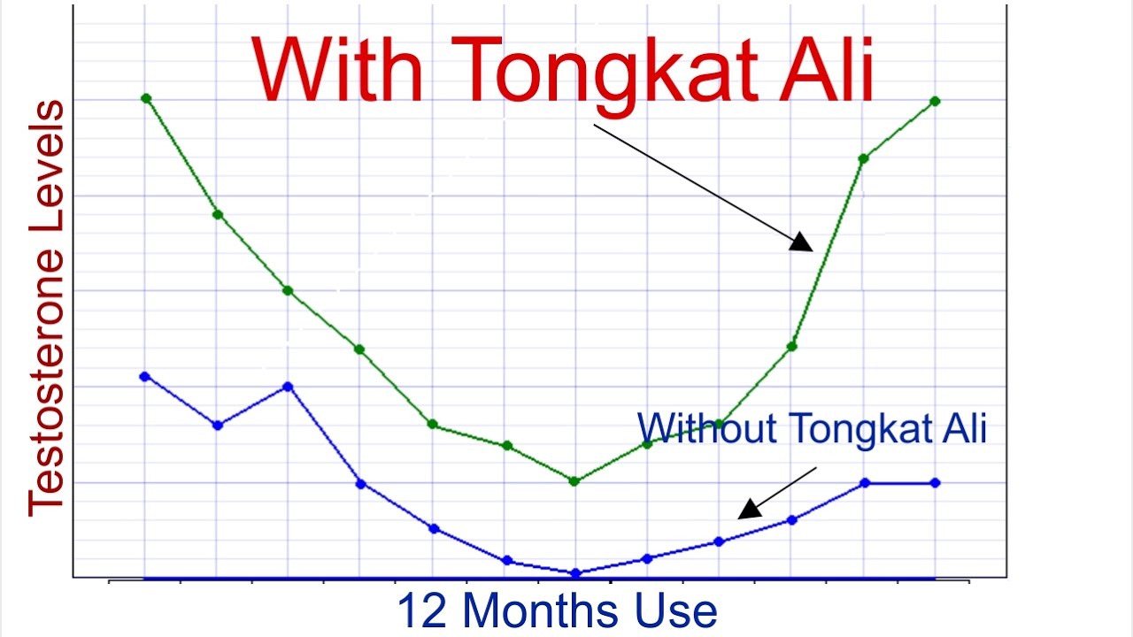 Ed treatment | viagra® sildenafil citrate) | safety info