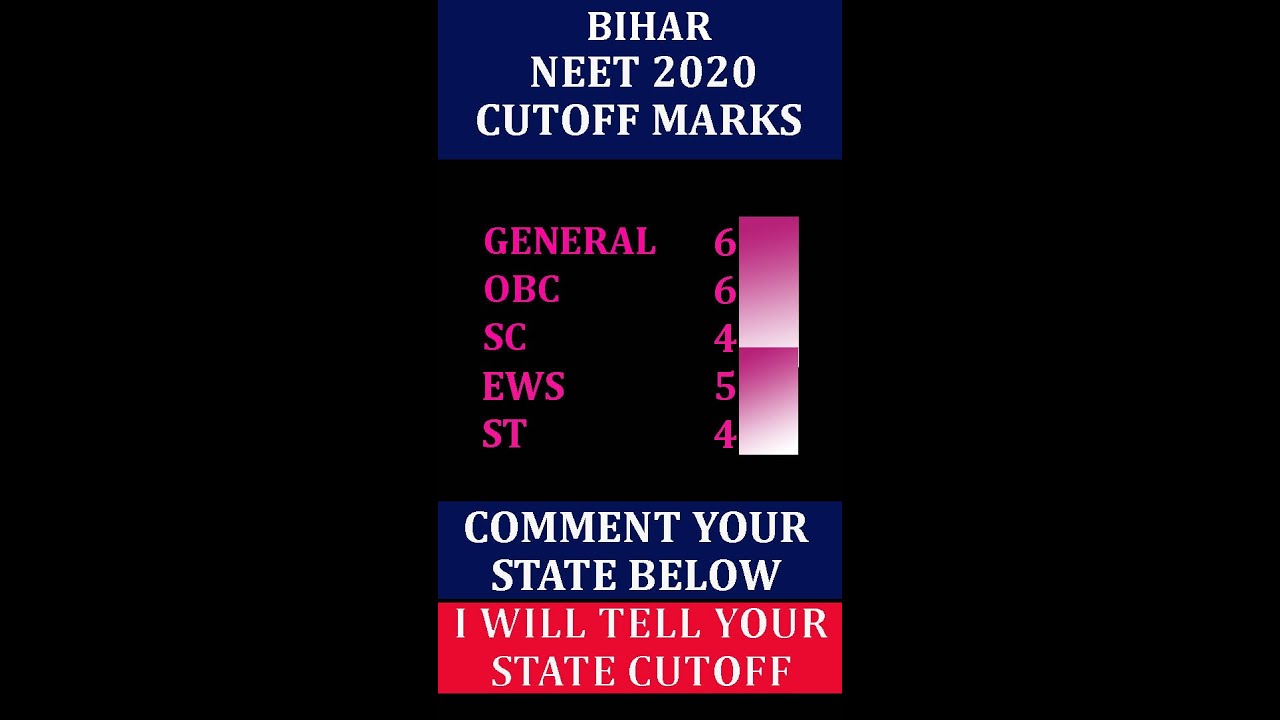 STATE WISE NEET 2020 CUTOFF MARKS | BIHAR CUTOFF | BY BEING HELPER